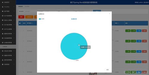 基于SpringBoot与Vue的街道办管理系统 源码、数据库、文档与系统服务全解析