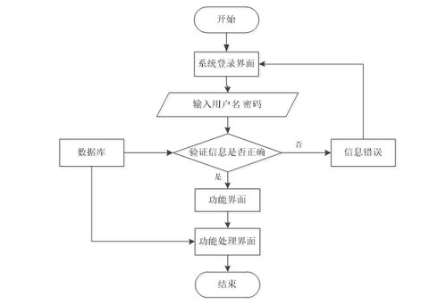 微信小程序的居民健康监测系统设计与实现