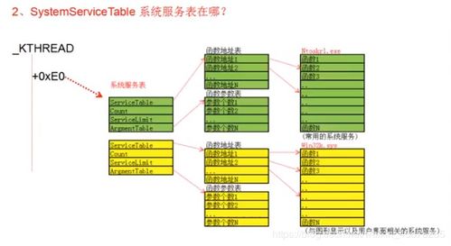 滴水逆向 系统调用与系统服务的深度剖析