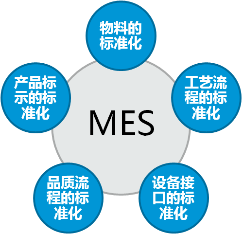 mes系统适用哪些企业